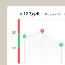 Image of a chart.